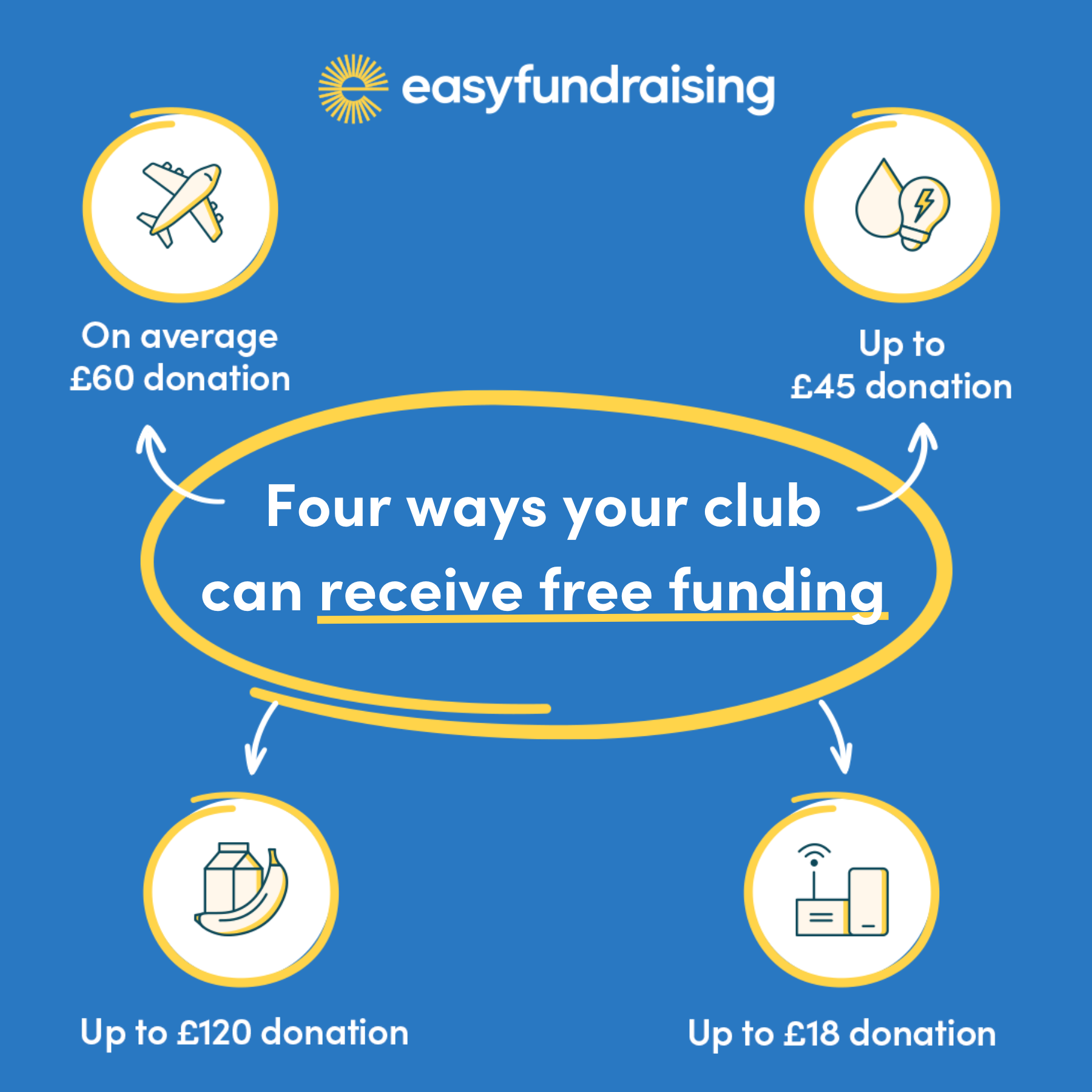 Easyfundraising and the Burton Hunt